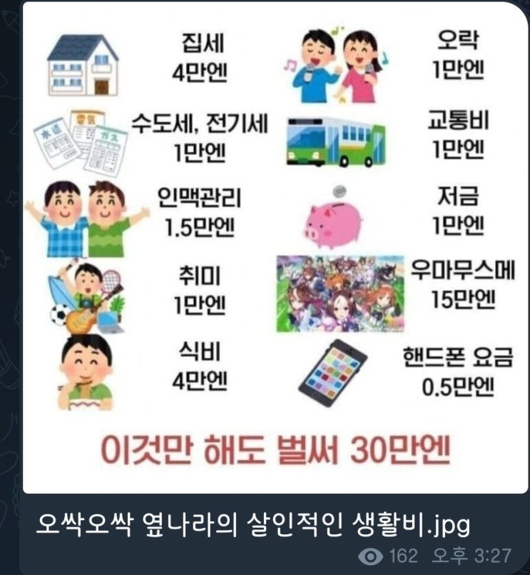 5분만에 읽는 돈되는 뉴스(2022.7.1.~7.4.)