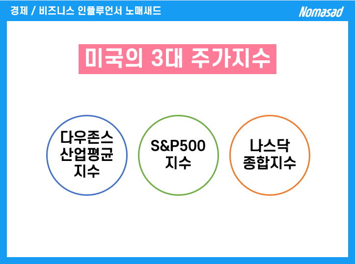 다우지수 방향 예측 가능? 그럼 2022년 키움증권 해외선물 실전투자대회 참가 GoGo! 다우지수 방향 예측 가능? 그럼 2022년 키움증권 해외선물 실전투자대회 참가 GoGo!
