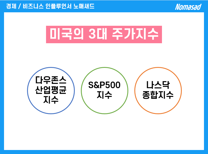 다우지수 방향 예측 가능? 그럼 2022년 키움증권 해외선물 실전투자대회 참가 GoGo!