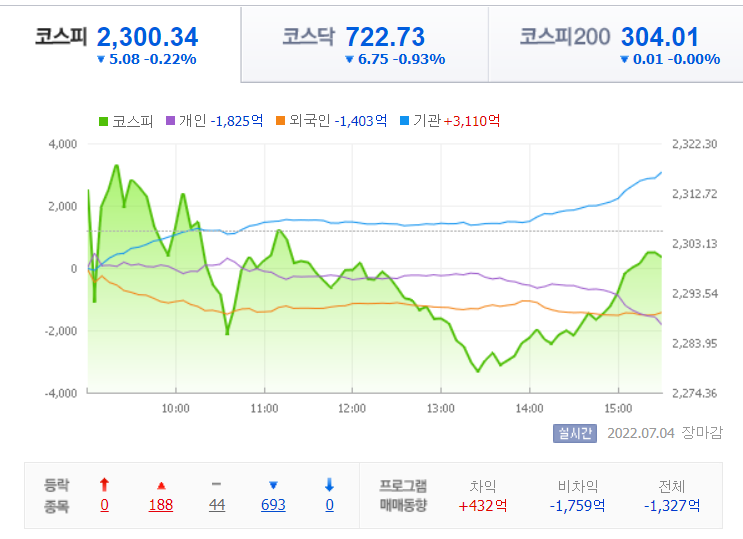  7월 4일 오늘의 간추린 뉴스