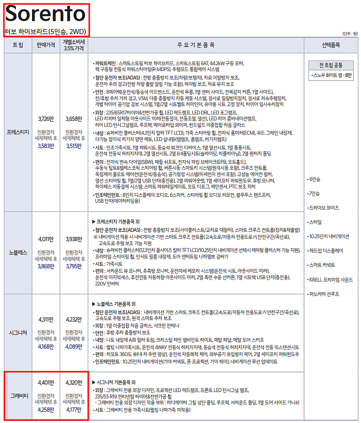 2022 쏘렌토 하이브리드 1.6 HEV 그래비티 장기렌트 모의견적, 가격표, 생산일정