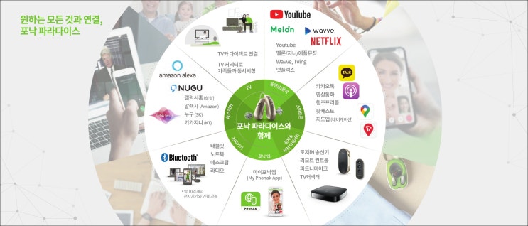  안양보청기 평촌 보청기 나에게는 어떤 보청기