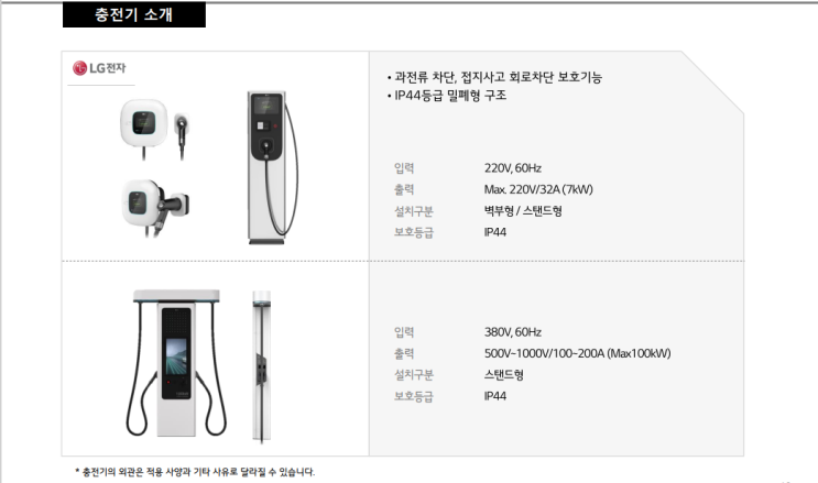 아파트 전기차 충전소 , 의무설치 기준