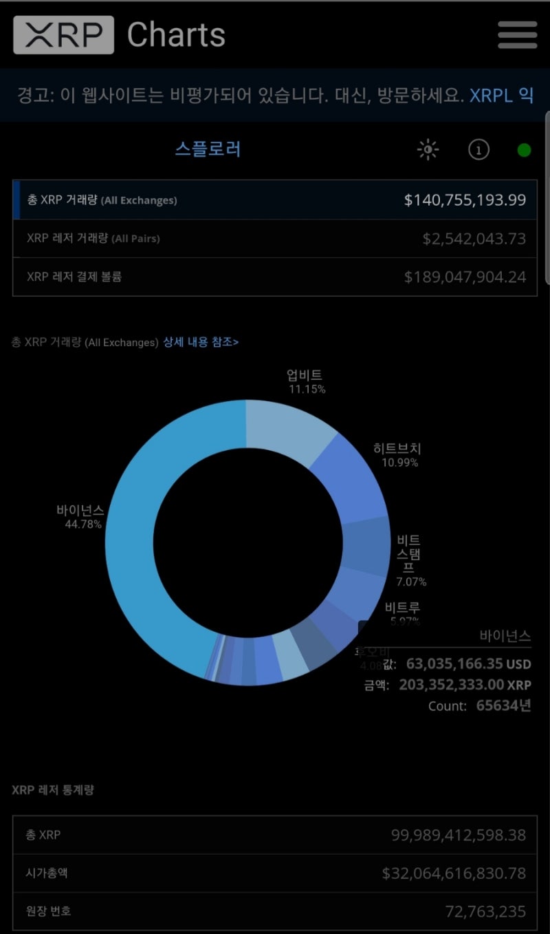 7월4일 리플소식 : 네이버 블로그