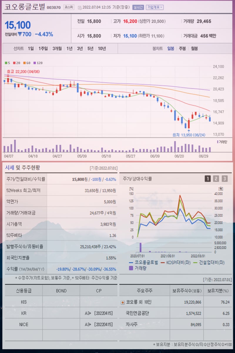 가뭄 관련주 강수량 역대 최저 도화엔지니어링 뉴보텍 코오롱글로벌 시노펙스 자연과환경 동양철관 주가 주목 : 네이버 블로그