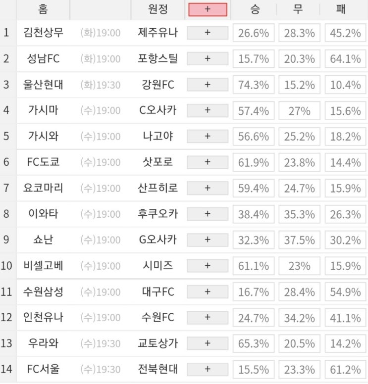 2022 34회차 프로토 Proto 축구 승무패 참고자료