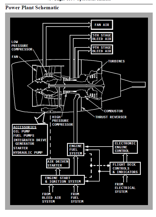 B738 EEC (Electronic Engine Control ) & EEC ALTN Light 시스템/ MEL 탐구 ...