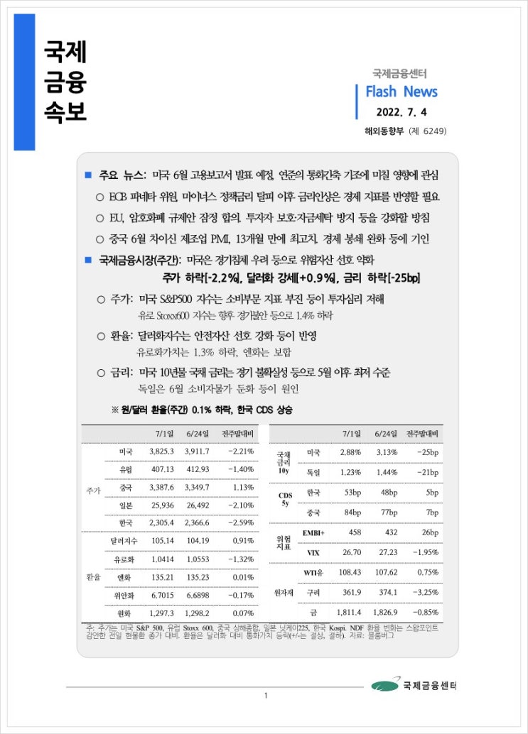  [7.4] 미국 6월 고용보고서 발표 예정, 연준의 통화긴축 기조에 미칠 영향에 관심 등, 국제금융속보