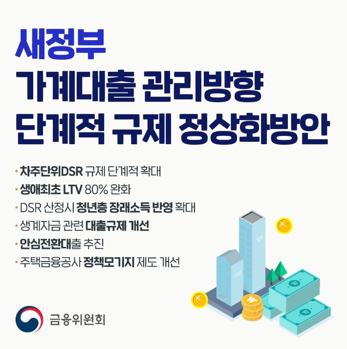  7월부터 DSR 3단계 적용