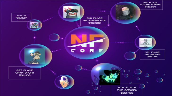 NFCORE NFT자동 투자 플랫폼 투명한 투자상담