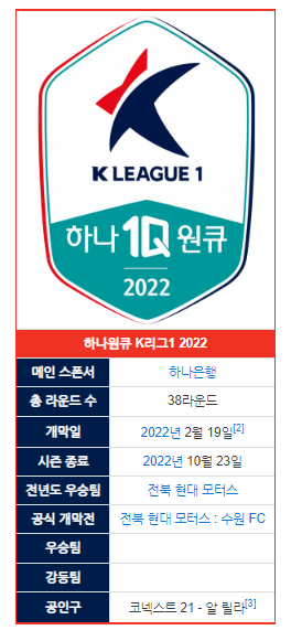 2022시즌 K리그 중간순위(득점순위, 도움순위)