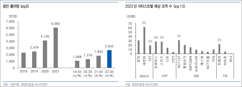 엔터 섹터 2Q22 프리뷰 : 네이버 블로그