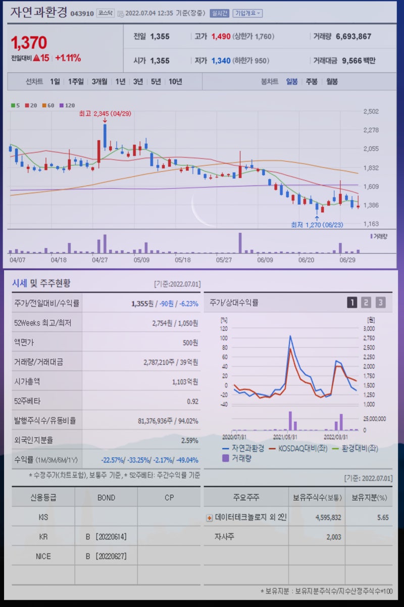 가뭄 관련주 강수량 역대 최저 도화엔지니어링 뉴보텍 코오롱글로벌 시노펙스 자연과환경 동양철관 주가 주목 : 네이버 블로그