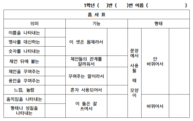 품사 수업 : 네이버 블로그