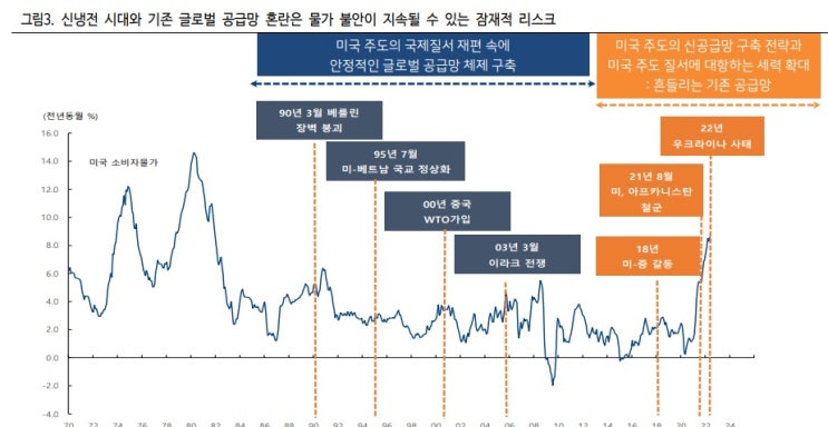 신냉전과 나토, 그리고 공급망 리스크 의미에 대해 신냉전과 나토, 그리고 공급망 리스크 의미에 대해