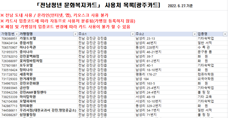  전남 청년 문화복지카드 사용처 문의 후 수정완료했습니다