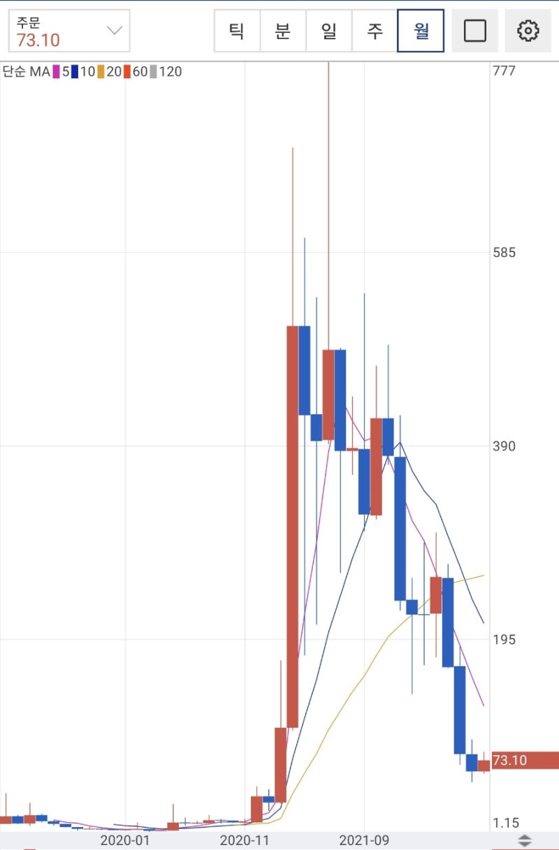 가상화폐 전망/분석/호재] 업비트 급등_NFT마켓 신규 토큰 런칭<쎄타토큰 & 쎄타퓨엘(THETA)> : 네이버 블로그
