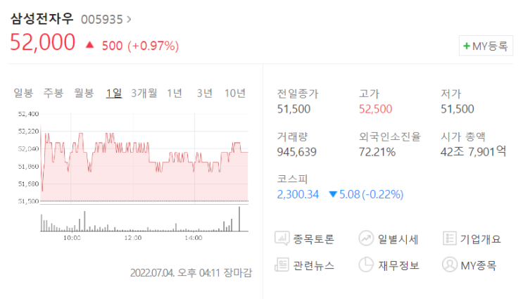 [주식] 삼성전자 세계 최초 3나노 파운드리 생산(Ft. 삼성전자우 주가 전망 및 배당률)
