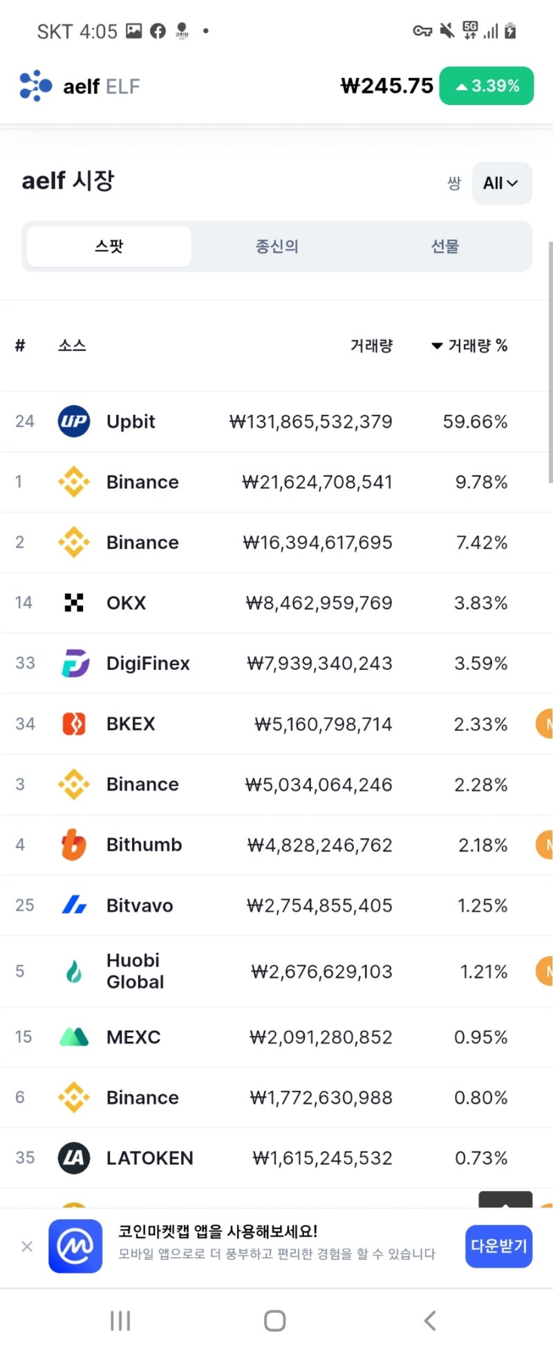 엘프 코인 ELF 호재 전망 및 시세 분석 : 네이버 블로그