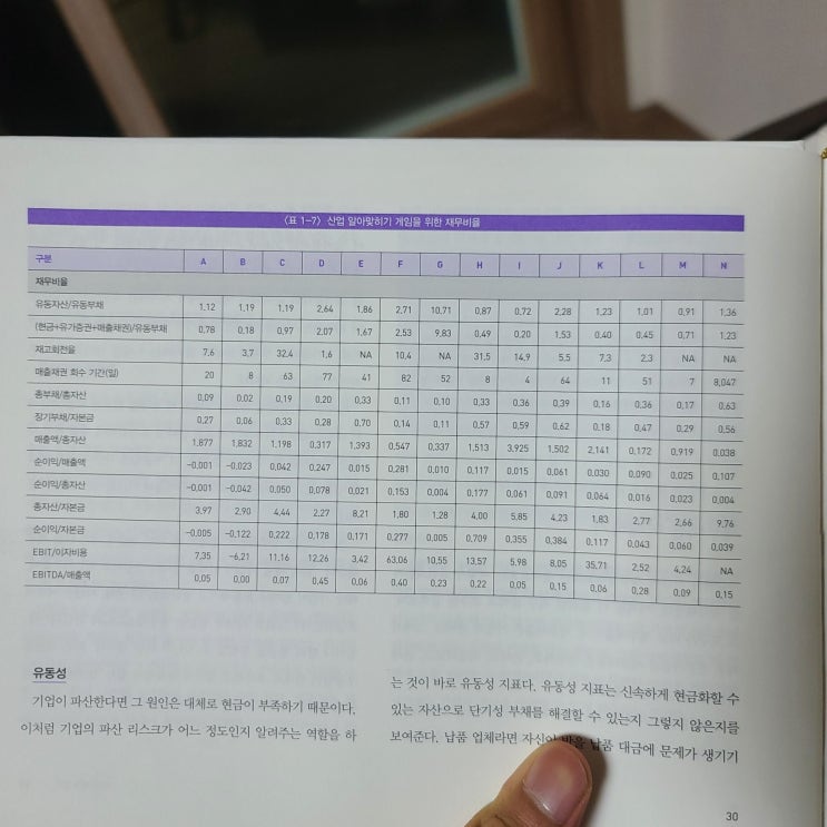  경영자라면, 자본을 어떻게 다룰 것인가?
