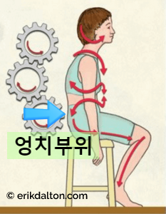 몸의 전해질관리 어떻게 하는게 좋을까요?[영통역 새움한의원]