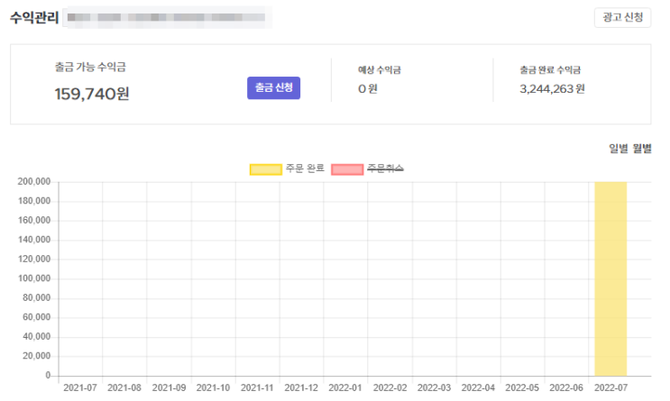 크몽 문서편집 전문가 활동 시작과 동시에 20만원 수익 발생