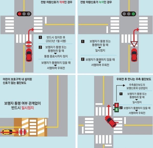 우회전 땐 보행자 없어도 일단 멈추세요! 우회전 땐 보행자 없어도 일단 멈추세요!