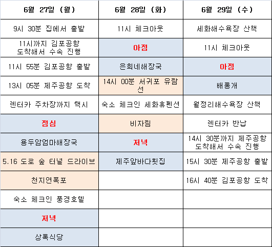  제주도 가족 여행