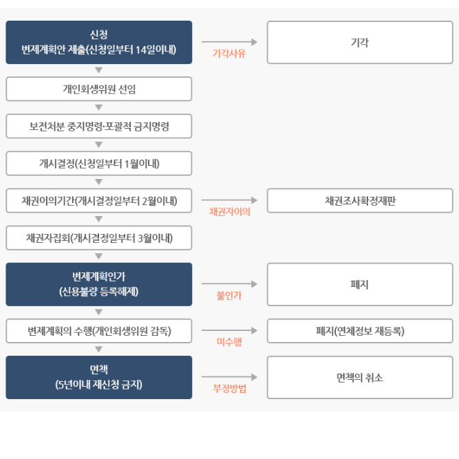 서울 살면 빚투 주식 코인 개인회생 신청하면 안 갚아도 된다? 서울 살면 빚투 주식 코인 개인회생 신청하면 안 갚아도 된다?