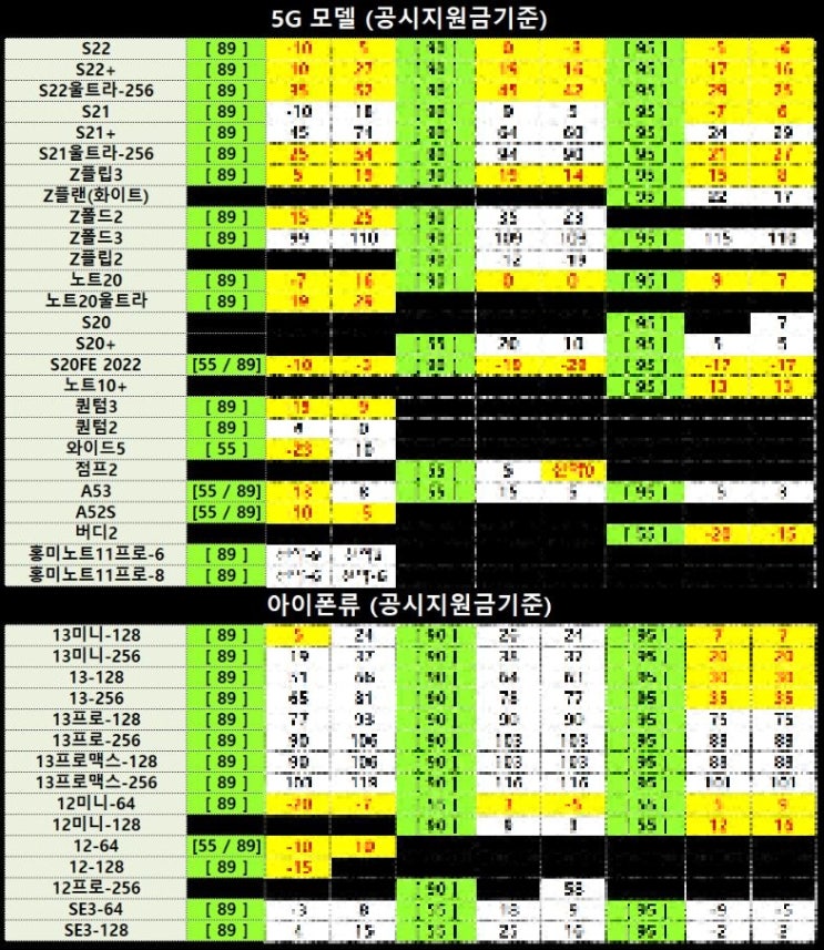 최신스마트폰 휴대폰성지 시세표 바로보기