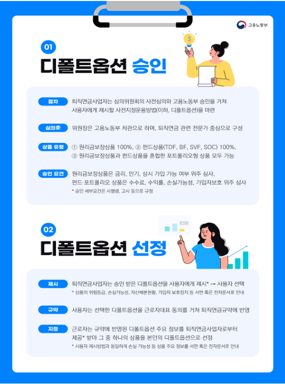 퇴직연금제도에 사전지정운용제도(디폴트옵션)가 도입됩니다_고용노동부 퇴직연금제도에 사전지정운용제도(디폴트옵션)가 도입됩니다_고용노동부