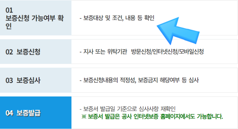 전세보증보험 가입여부 가입조건