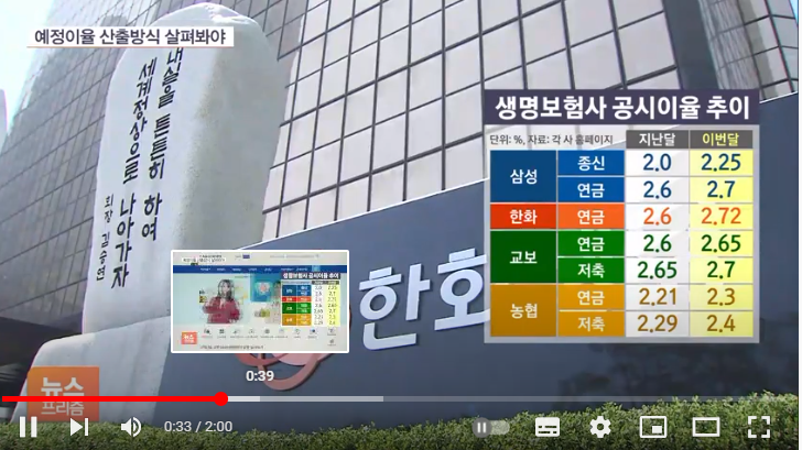 금리 오르는데 예정이율은 왜 제자리?…보험료 유지 꼼수? 금리 오르는데 예정이율은 왜 제자리?…보험료 유지 꼼수?