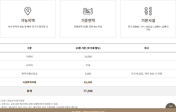  봉추찜닭 창업 찜닭계의 원조로 양도양수 추천