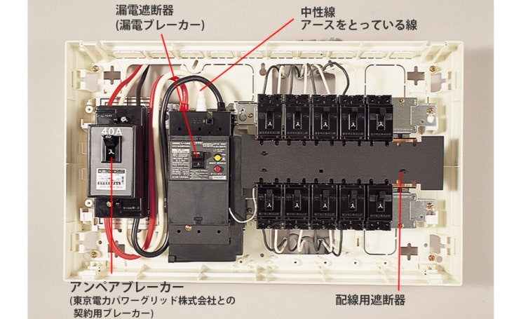 일본의 전기 콘센트, 분전반 및 차단기(배선차단기, 누전차단기)의 이해