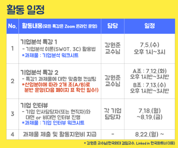  [SK온] SK온 기업분석 자료(외대 비교과 프로그램 글로벌기업서포터즈 활동) SK온 공장, SK온 근무지, SK온 매출