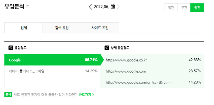  주간일기 챌린지 오늘부터 시작