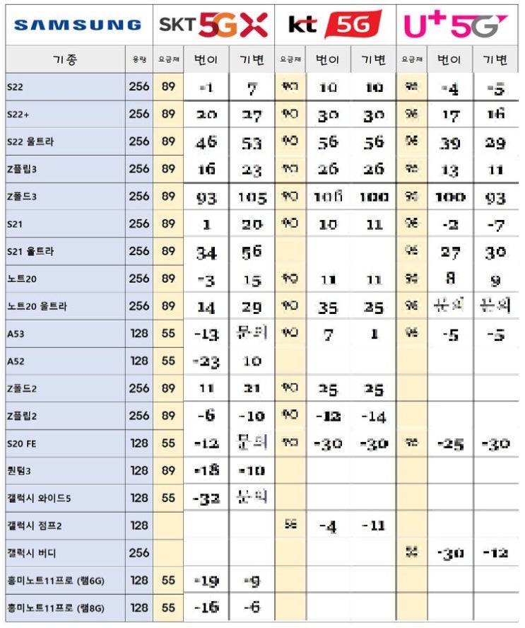 파주휴대폰성지 시세표 알아보고 갈게요 짜잔