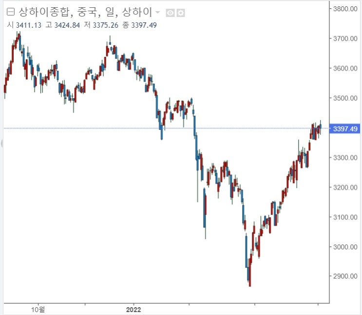 중국, 6월 서비스업 PMI 54.5 기록 중국, 6월 서비스업 PMI 54.5 기록