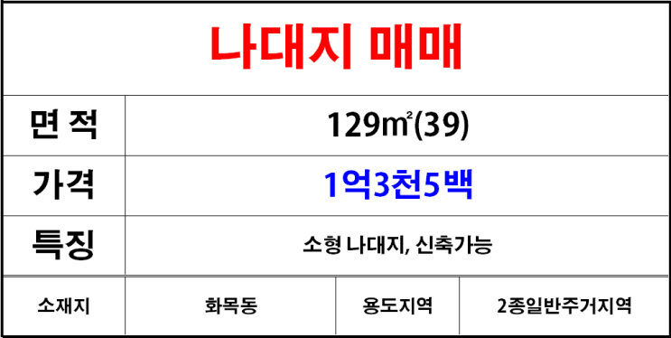  김해칠산(화목동)작은토지매매,땅매매