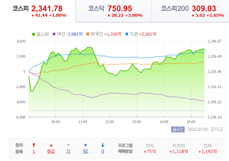  7월 5일 오늘의 간추린 뉴스