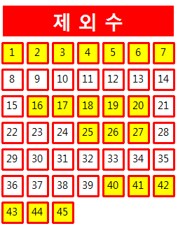  로또 1022회 당첨번호 조회 분석 기록과 1등 당첨지역 로또 1023회 제외수 필출 예상수 이웃수 기록용