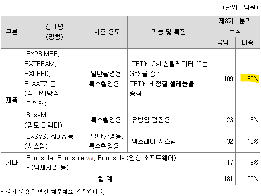  디알텍 주가 차트분석 (방산 관련주, 지뢰제거 관련주, 우크라이나재건 관련주)