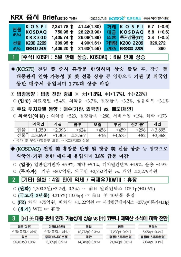  2022년 07월 05일 증시 요약 코스피 코스닥 원달러환율 유가 국고채 인덱스 한국거래소 KRX 300 WTI