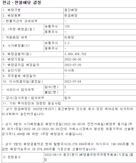  씨앤투스성진 6월중간배당금 공시
