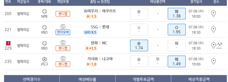 프로토 수요일 경기 사실상 올킬? 이틀 연속 적중 프로토 수요일 경기 사실상 올킬? 이틀 연속 적중