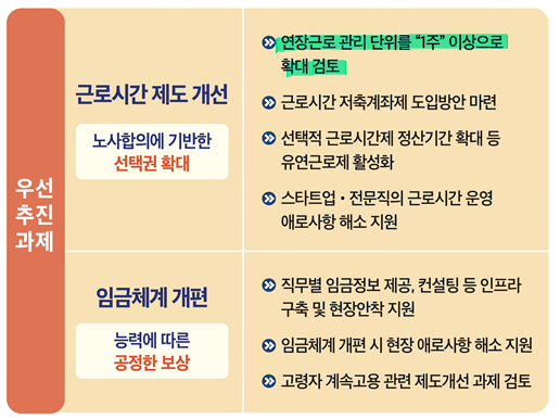 주 52시간 근무제 저리가! 이제는 주 92시간이야!? 연장근로 한달 총량관리제 주 52시간 근무제 저리가! 이제는 주 92시간이야!? 연장근로 한달 총량관리제