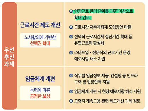 주 52시간 근무제 저리가! 이제는 주 92시간이야!? 연장근로 한달 총량관리제