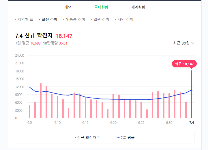 코로나 재유행 경고 5가지, 그리고 백신 4차 접종 코로나 재유행 경고 5가지, 그리고 백신 4차 접종