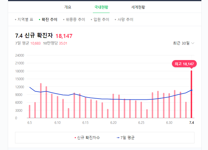 코로나 재유행 경고 5가지, 그리고 백신 4차 접종